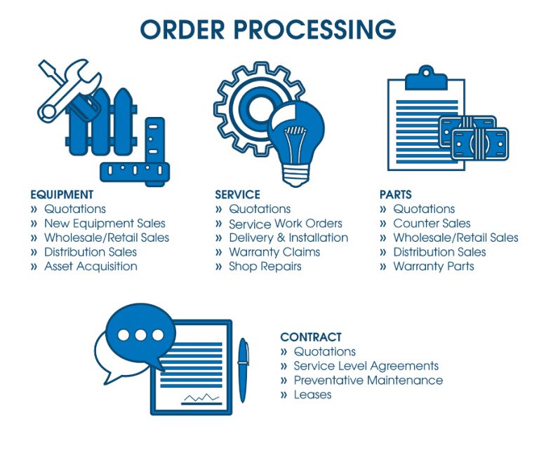 order-processing-servtrac-for-the-service-industry-amtech